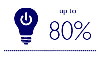 LED 조명과 제어기를 사용하여 비용을 최대 80%까지 추가로 절감